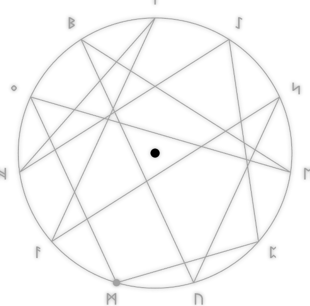 Sigil